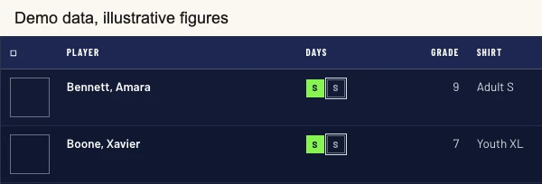 Check-in table showing two demonstration players, each with a separate attendance control per camp day alongside grade and shirt size. The image carries a demo data, illustrative figures banner.
