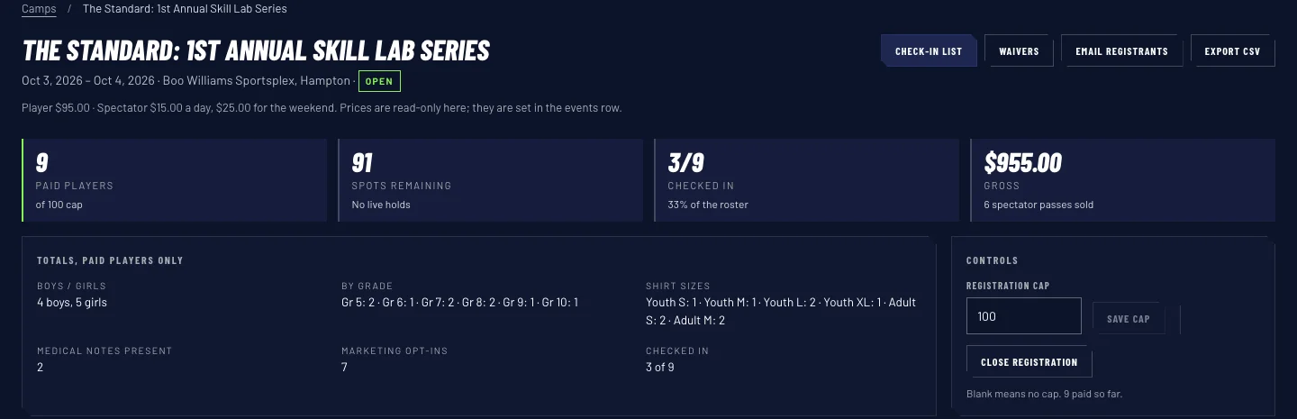 The roster summary in the program portal: paid players, spots remaining, checked in and gross, with the totals underneath.